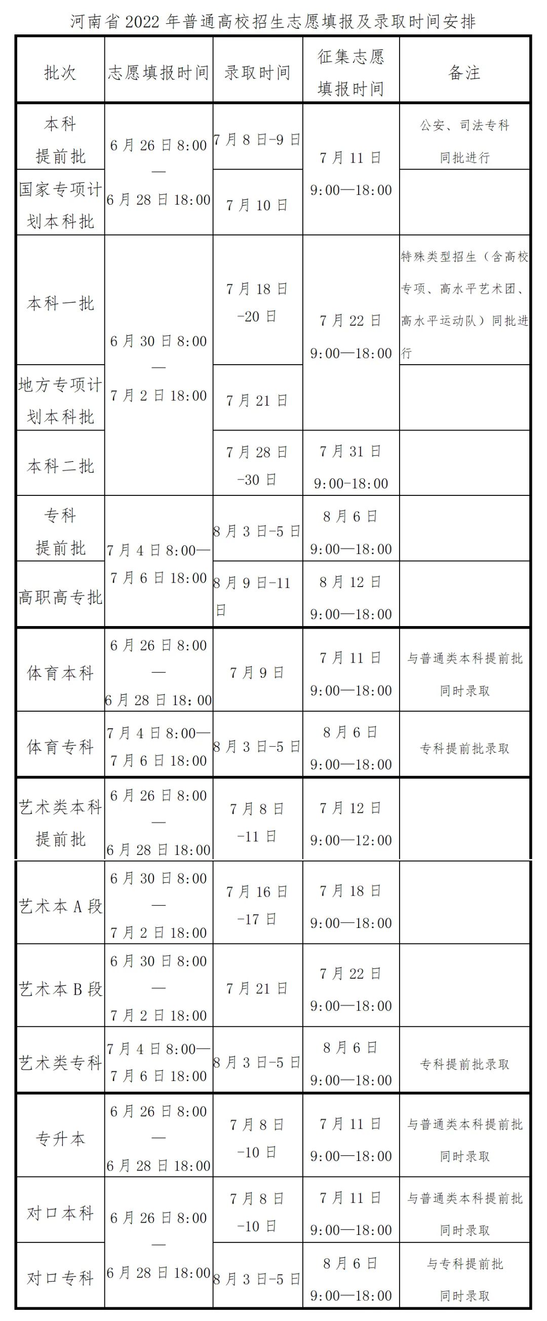 河南高招考生服务平台（河南对口考生查询档案状态）