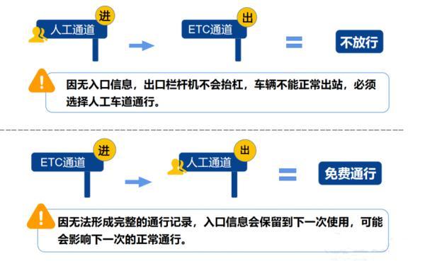 2023法定节假日高速免费吗（高速免费通行政策）