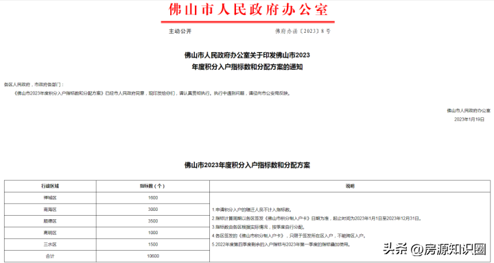 佛山限购政策最新2023年（佛山最新购房政策限购、房贷、税费）