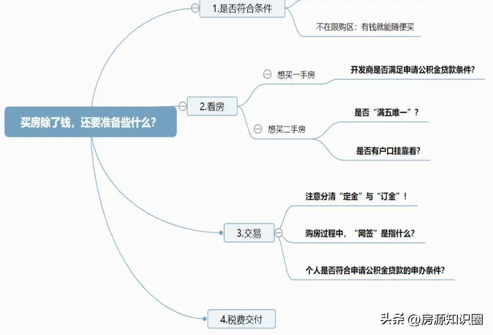 佛山限购政策最新2023年（佛山最新购房政策限购、房贷、税费）