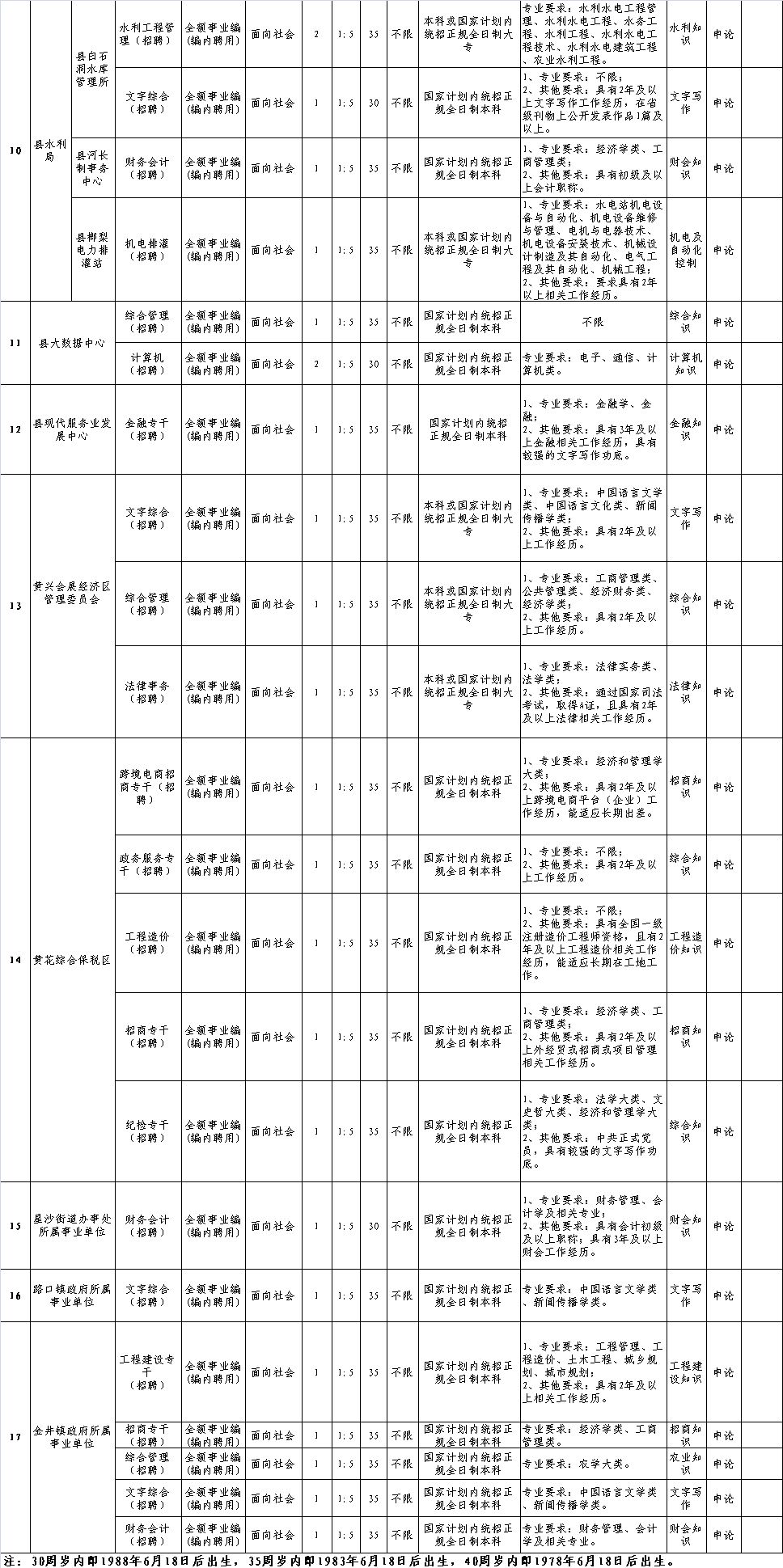 长沙星沙人才网首页（长沙县发布系列招考公告）