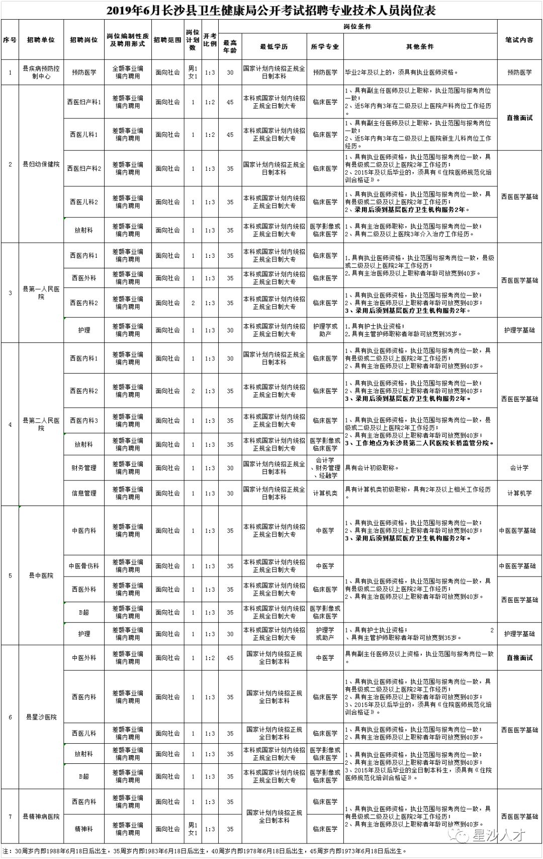 长沙星沙人才网首页（长沙县发布系列招考公告）