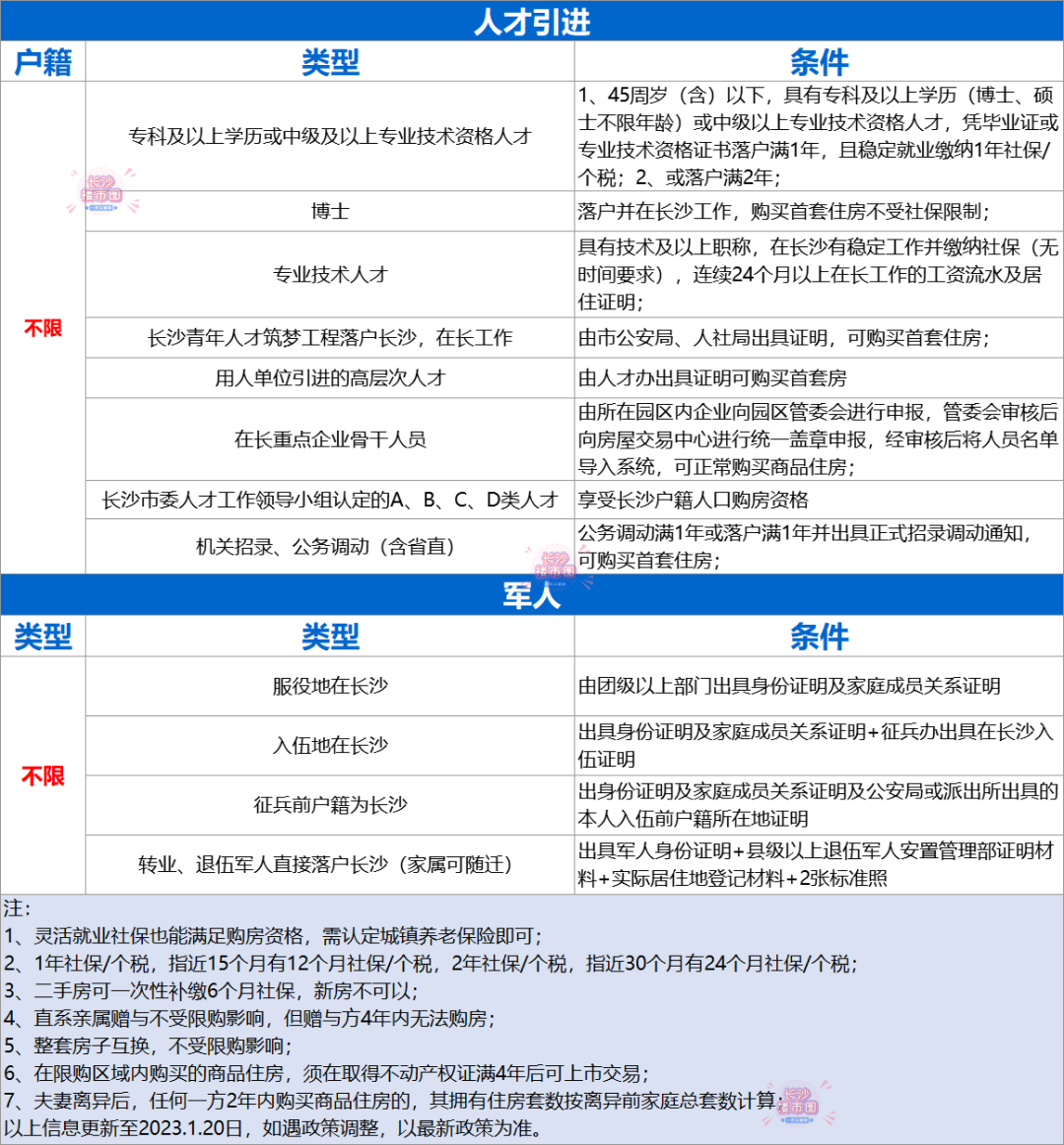 2023长沙限购政策最新（不落户、无社保，可在长沙买第二套）