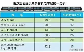 广州有轨电车观光攻略（广州48条有轨电车遍及全市10区）