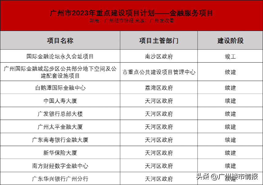 广州地铁8号线北延段（广州647个重点项目落地）