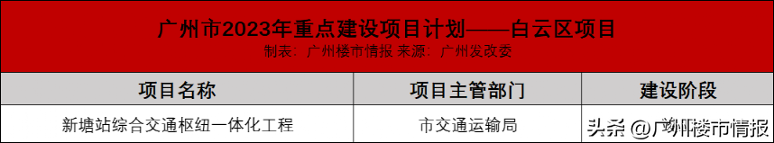 广州地铁8号线北延段（广州647个重点项目落地）