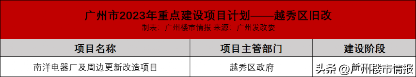 广州地铁8号线北延段（广州647个重点项目落地）