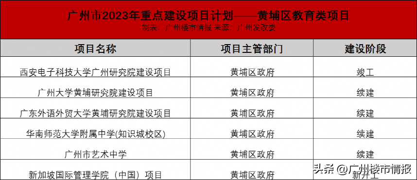 广州地铁8号线北延段（广州647个重点项目落地）