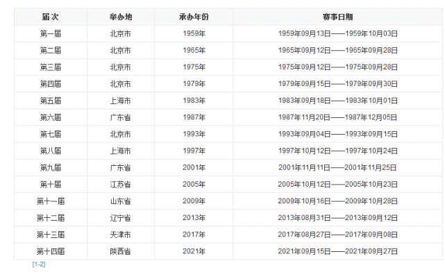 全运会几年一次（十四运还没开幕怎么就比赛了）