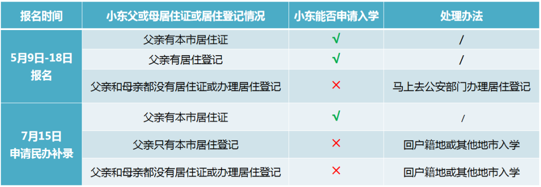 东莞积分入学积分项目有哪些（积分入学政策整理）