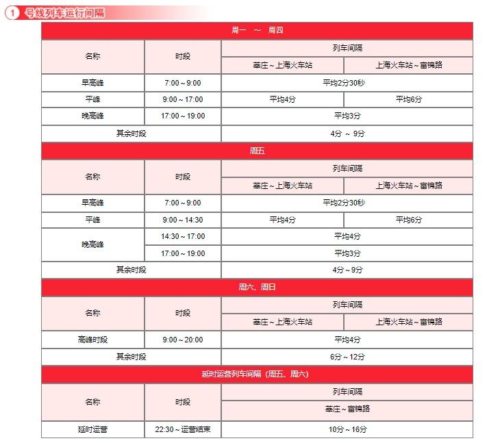 上海地铁间隔时间表（19条地铁线运行最新间隔一览）