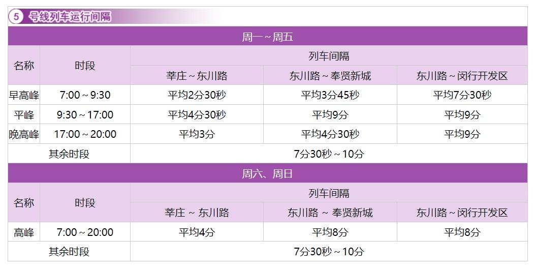 上海地铁间隔时间表（19条地铁线运行最新间隔一览）