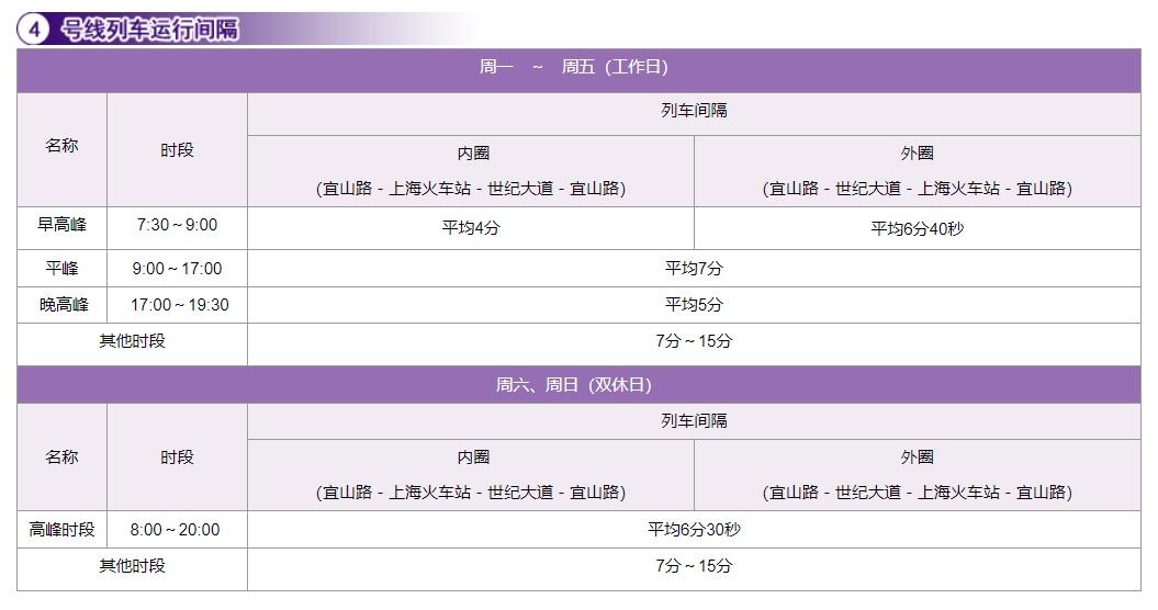 上海地铁间隔时间表（19条地铁线运行最新间隔一览）