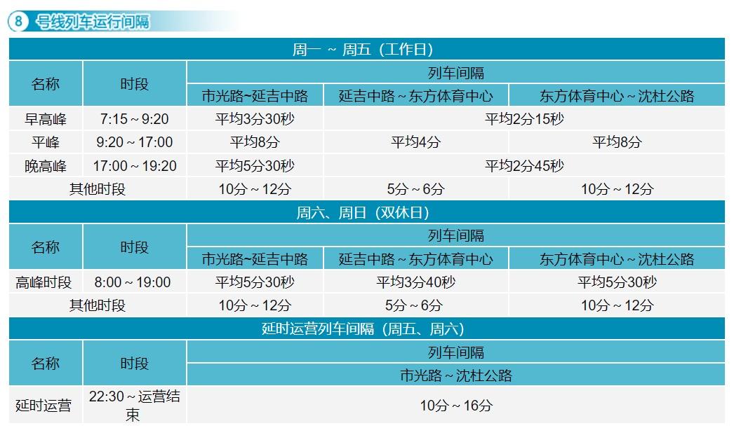 上海地铁间隔时间表（19条地铁线运行最新间隔一览）