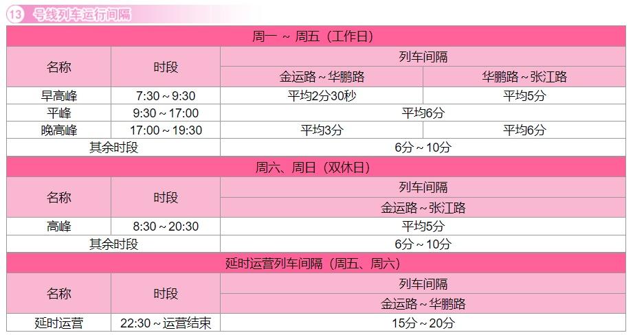 上海地铁间隔时间表（19条地铁线运行最新间隔一览）