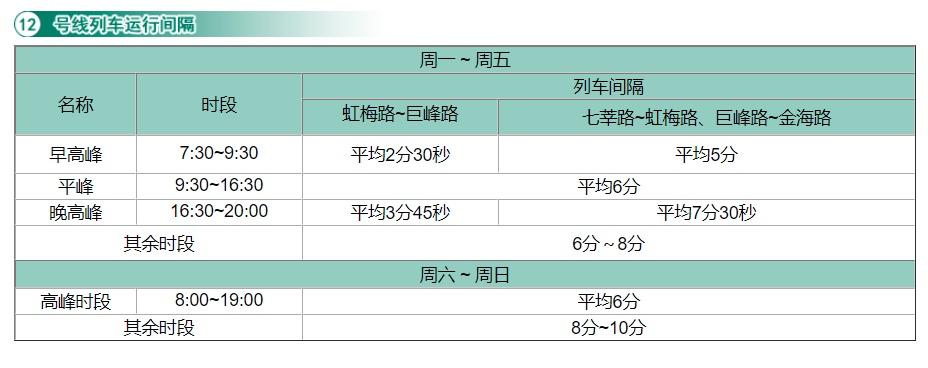 上海地铁间隔时间表（19条地铁线运行最新间隔一览）