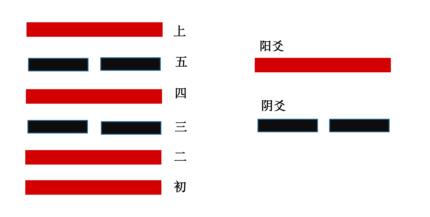 起卦的方法(使用三个硬币起卦的具体方法)