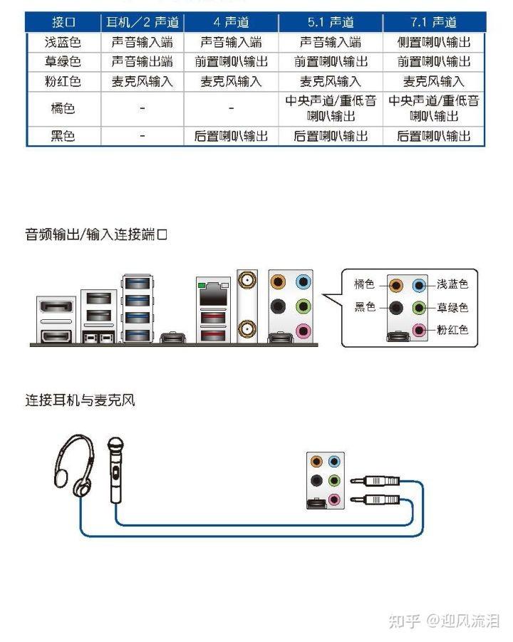 主板参数详解(电脑主板型号及参数详解)