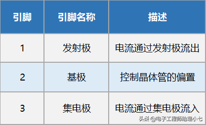 8050三极管参数(S8050 三极管参数详解，图文结合，通俗易懂，几分钟带你搞定)