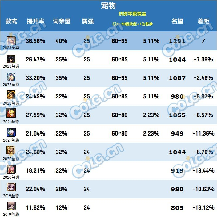 dnf新年礼包(DNF：2023三觉·顿悟之境新春礼包亮点分析和入手推荐)