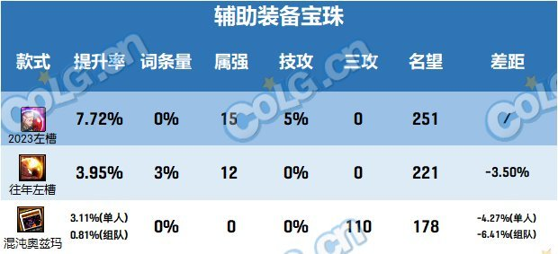 dnf新年礼包(DNF：2023三觉·顿悟之境新春礼包亮点分析和入手推荐)