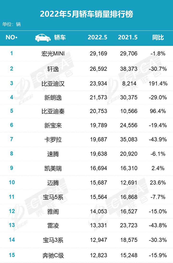 新宝来和卡罗拉(新宝来力压卡罗拉，难道只是消费者“喜新厌旧”的原因？)