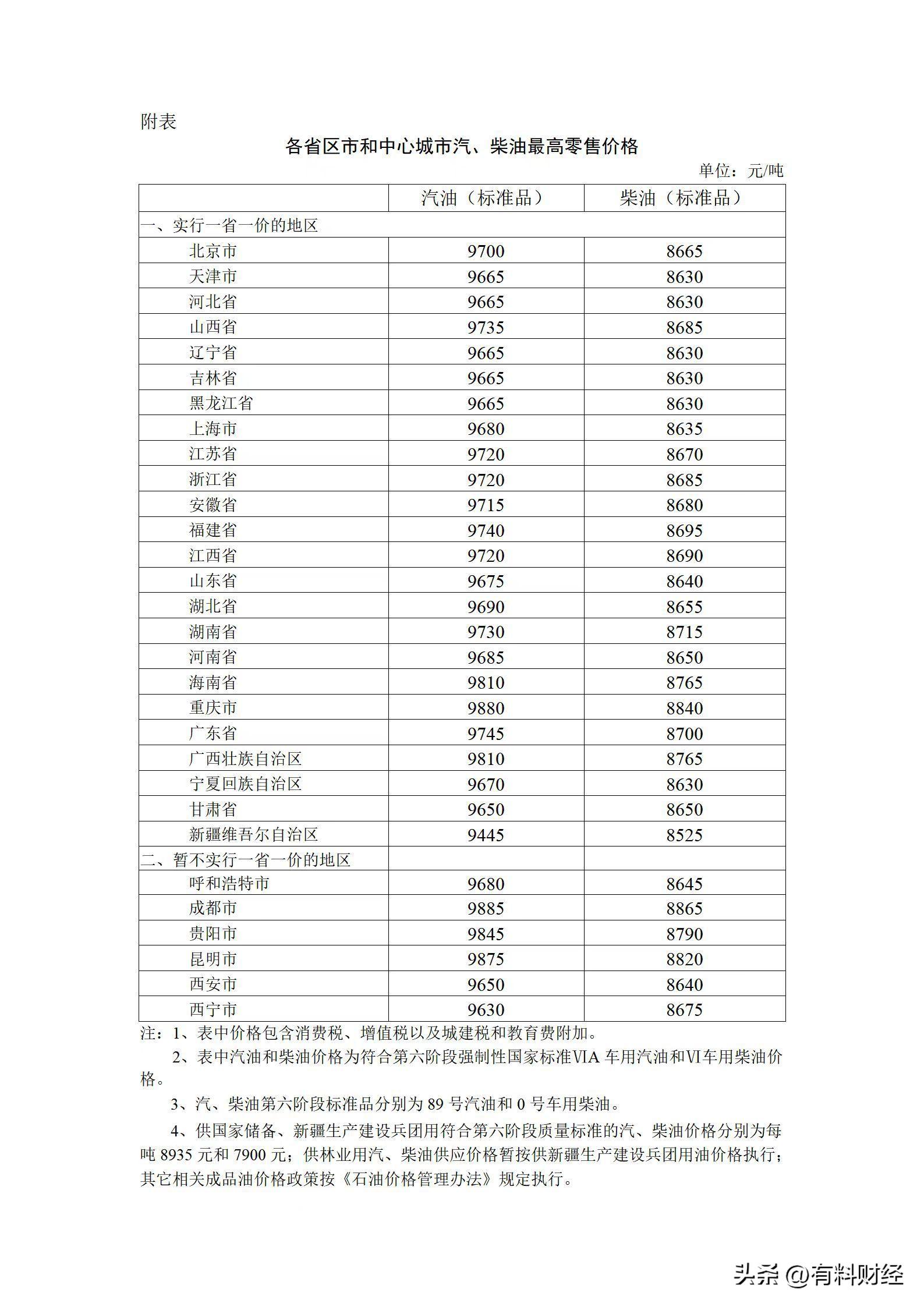 今日油价上涨(今天全国油价上涨！2023年2月4日国内油价调整后92号汽油今日价格)