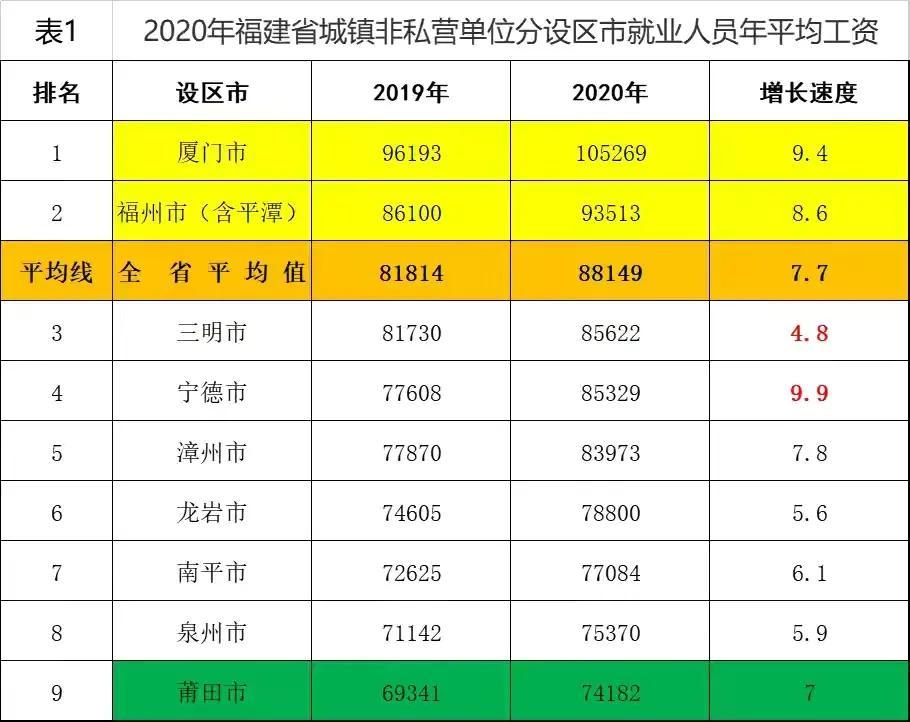 老师工资待遇(盘点福建省教师待遇情况)