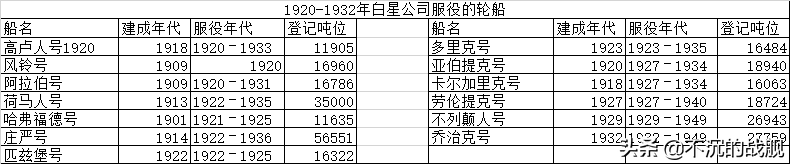 白星轮船公司(白星轮船公司的余晖，最后十二年的轮船及邮轮图鉴（1920-1932）)