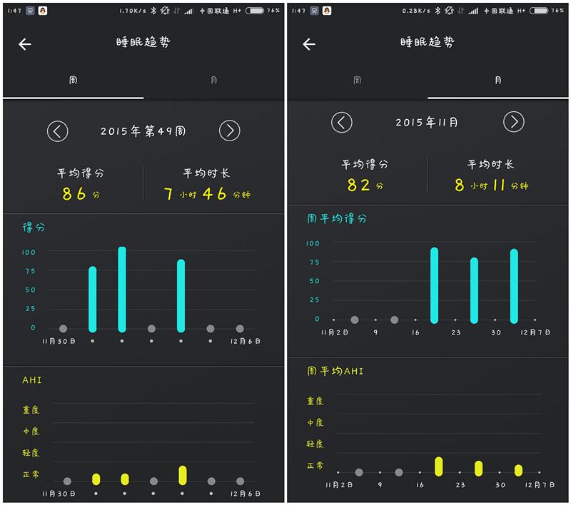 梦加睡眠监护仪(梦加睡眠监护仪，让你看懂你的睡眠)