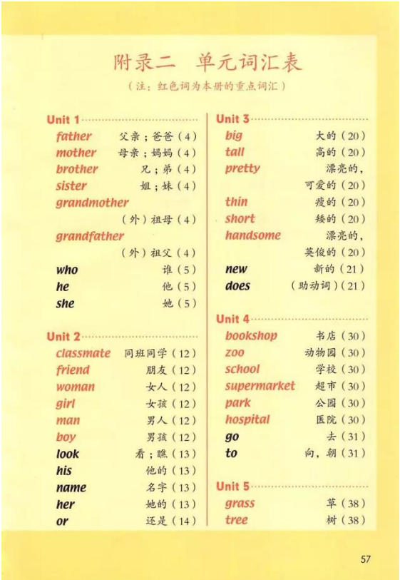 新起点英语二年级上册(人教版新起点英语二年级上册电子课本（高清版）,暑假预习用)