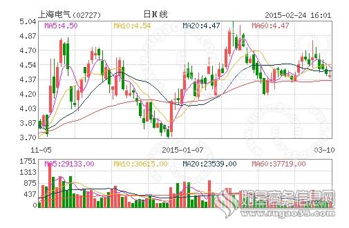 上海电气停牌(上海电气停牌 原因不详)