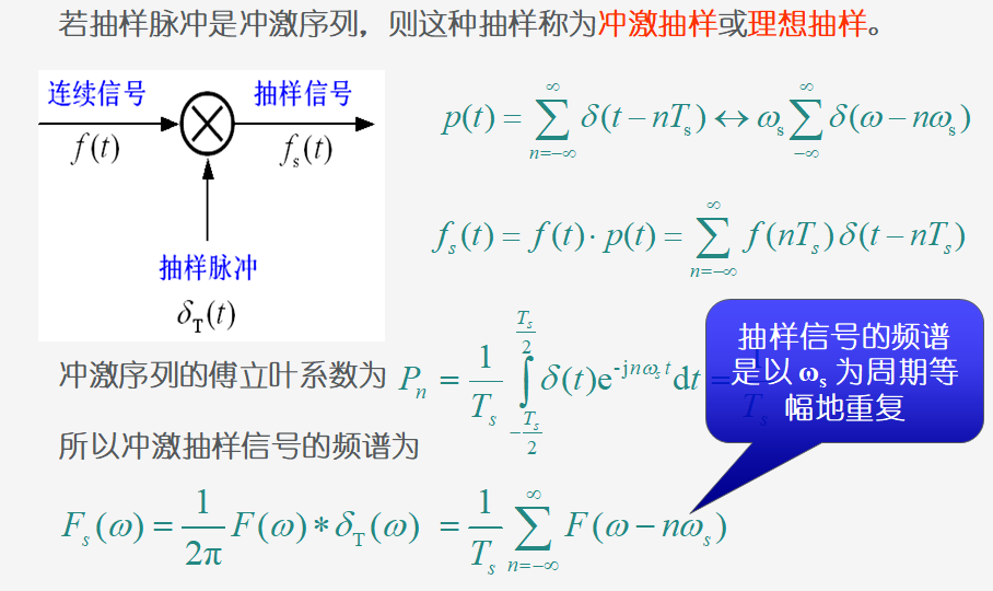 时域频域(时域离散对应频域周期与频域离散对应时域周期)