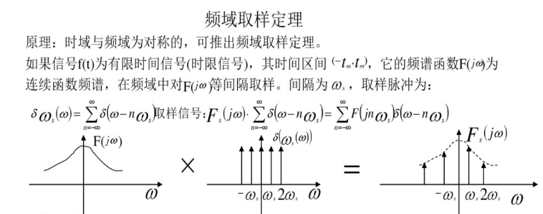 时域频域(时域离散对应频域周期与频域离散对应时域周期)