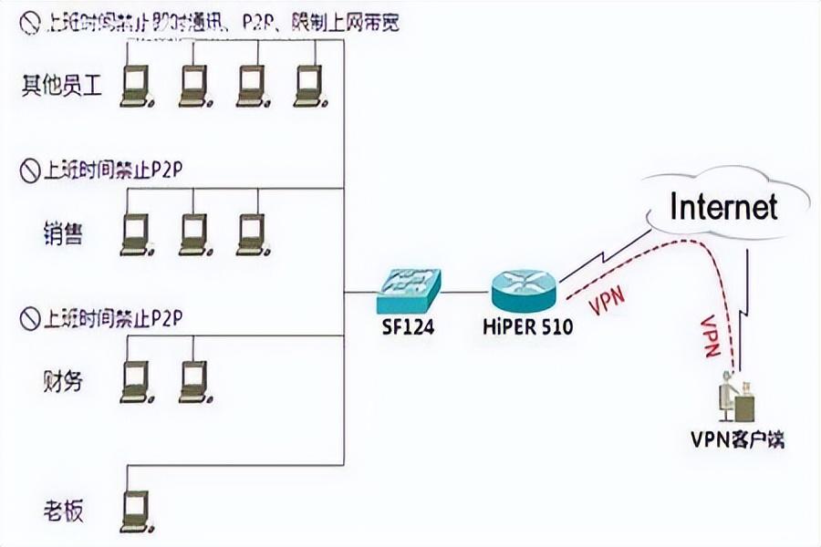 vpn是什么意思(Vpn是什么？有什么作用？)