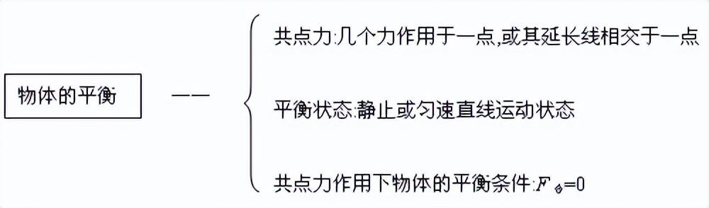 高中物理知识结构(高中物理知识结构图(全集)，收藏慢慢看)