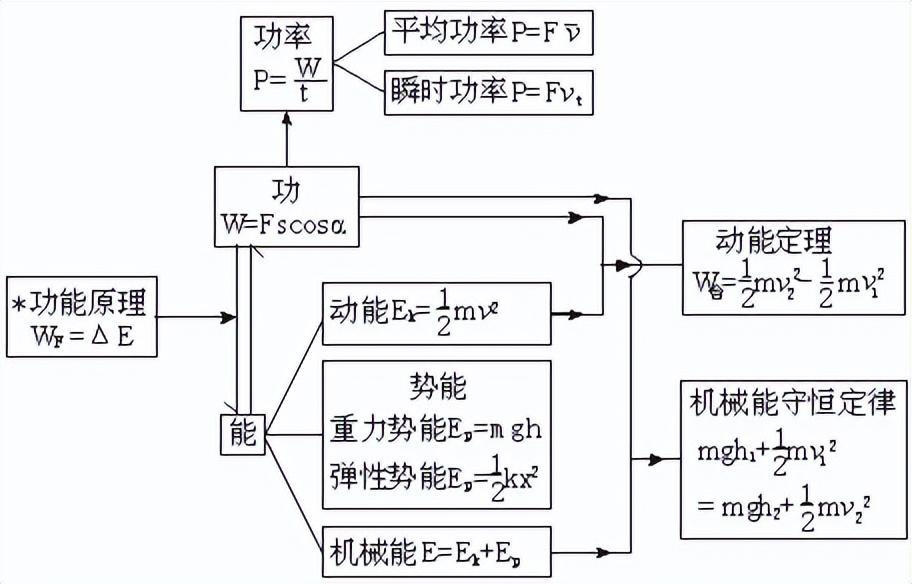 高中物理知识结构(高中物理知识结构图(全集)，收藏慢慢看)