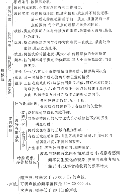 高中物理知识结构(高中物理知识结构图(全集)，收藏慢慢看)