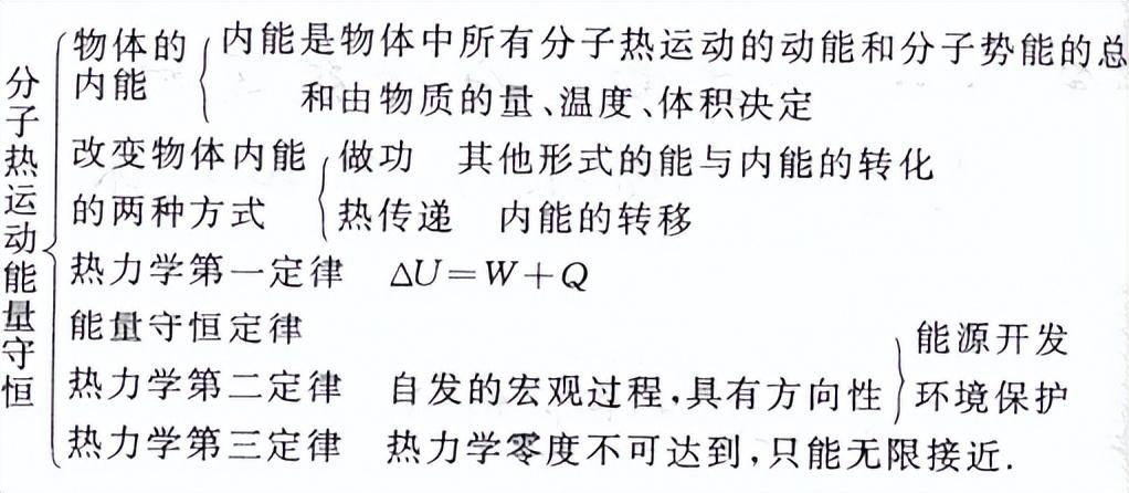 高中物理知识结构(高中物理知识结构图(全集)，收藏慢慢看)