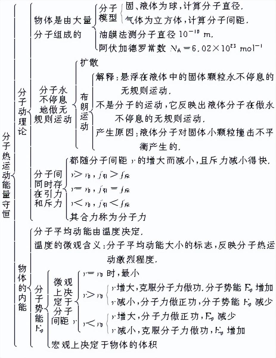 高中物理知识结构(高中物理知识结构图(全集)，收藏慢慢看)