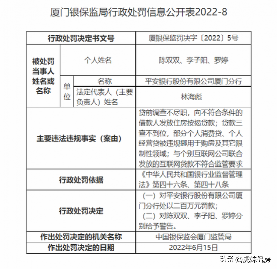 银行被罚10万元(安徽某银行贷款管理不尽职！主要负责人被警告)