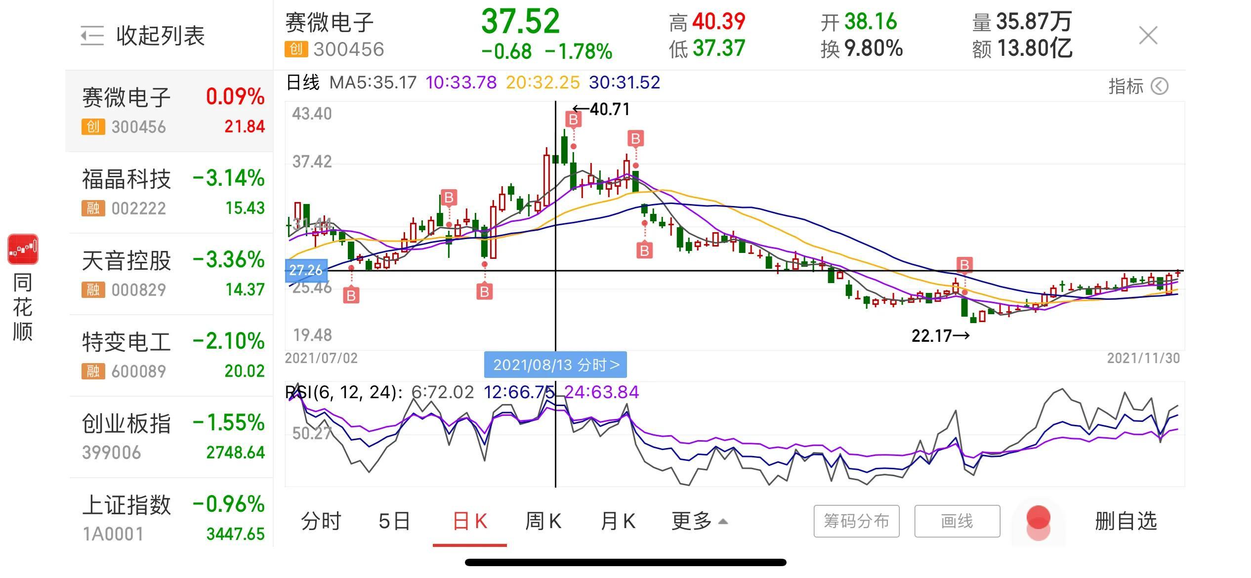 定向增发是利好吗(定向增发股票利好还是利空？定增解禁又是如何呢)