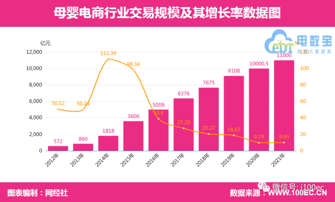 贝因美妈妈购(母婴电商存在哪些乱象和陷阱？)