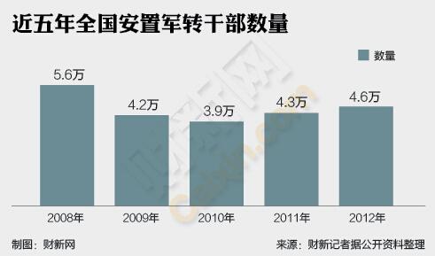 自主择业军官工资表(军官工资表，军官到底能挣多少钱？)