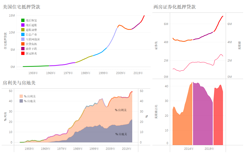 两房债券(房价指数下跌，“两房”股票缩水80%，一场新的金融风暴已在路上)