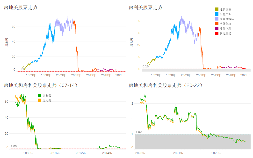 两房债券(房价指数下跌，“两房”股票缩水80%，一场新的金融风暴已在路上)