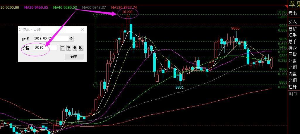 qq空间分割线(黄金分割线的原理、画法、计算公式及运用、大小周期的关系)