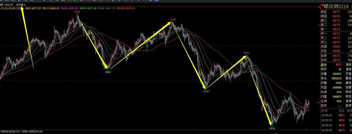 qq空间分割线(黄金分割线的原理、画法、计算公式及运用、大小周期的关系)