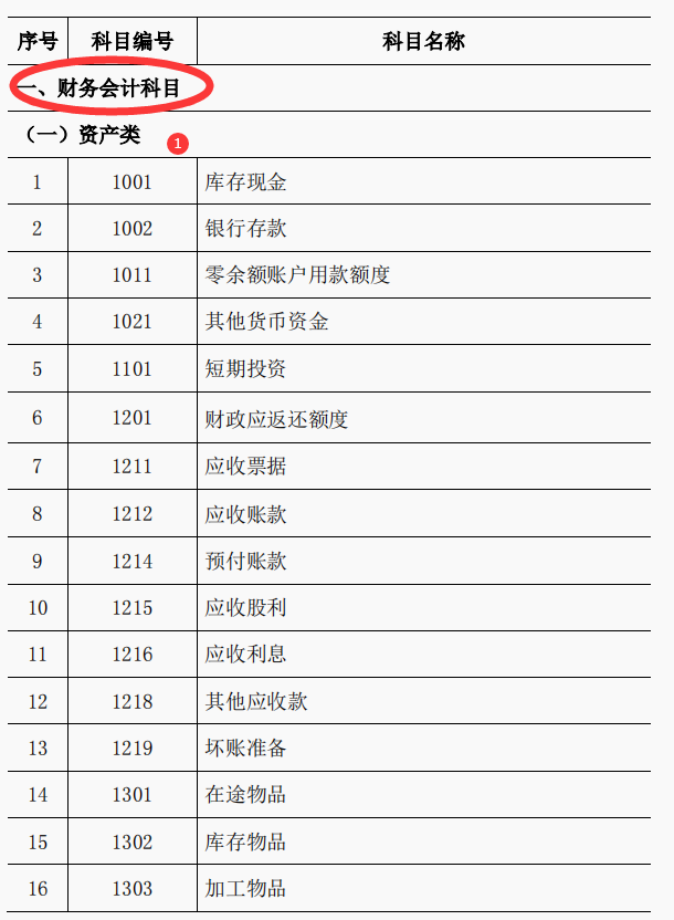 事业单位会计科目表(最新行政事业单位会计科目表和行政事业单位会计分录)