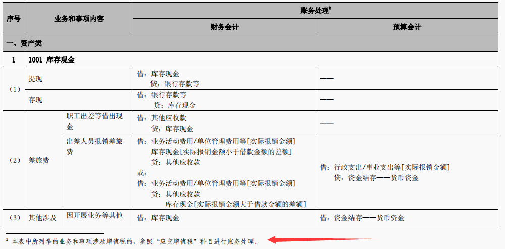 事业单位会计科目表(最新行政事业单位会计科目表和行政事业单位会计分录)